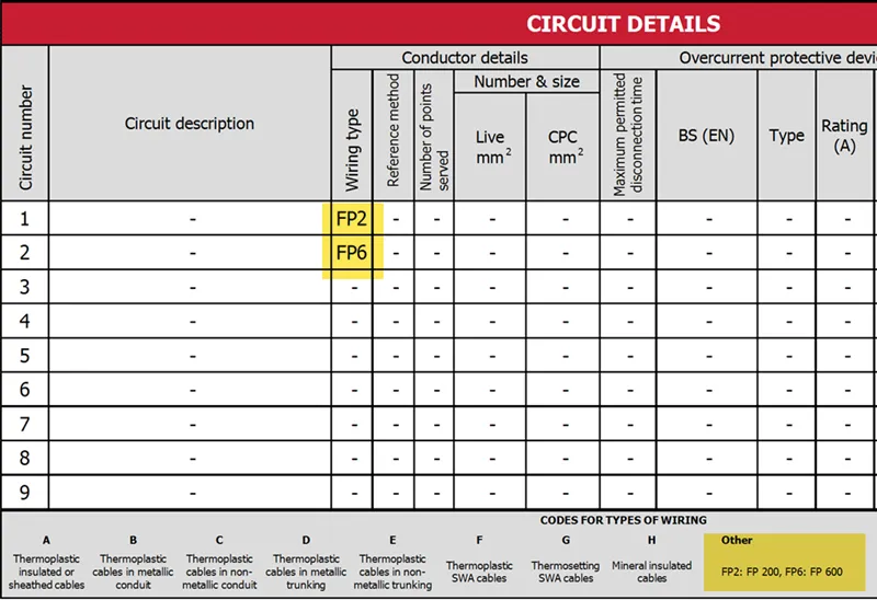 Screenshot showing the Other wiring types represented in the PDF