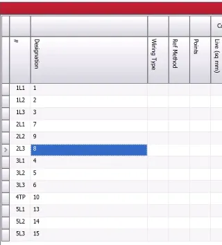 Screenshot showing circuit 3L2 at the bottom position within its current group