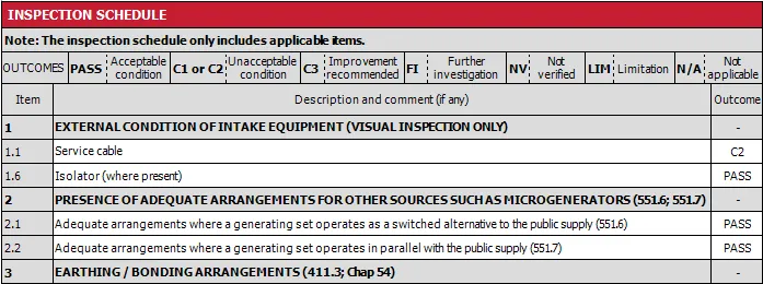 A screenshot demonstrating excluded schedule items that are marked as not applicable on a PDF or printed certificate.
