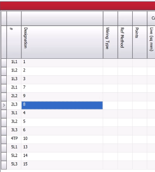 Screenshot showing circuit 3L2 at the bottom position within its current group