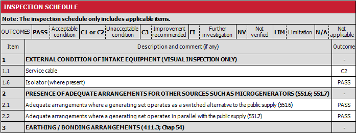 A screenshot demonstrating excluded schedule items that are marked as not applicable on a PDF or printed certificate.