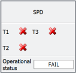 Reporting FAIL for SPD