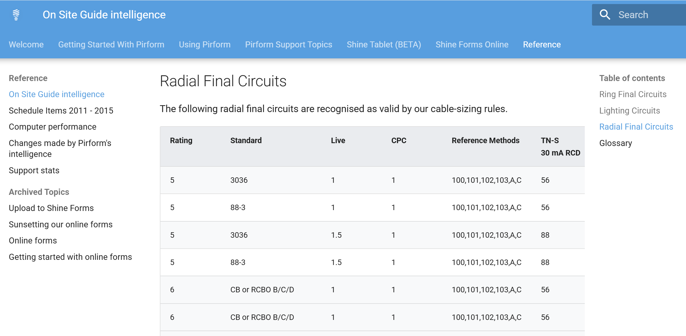 The on-site guidance documentation page