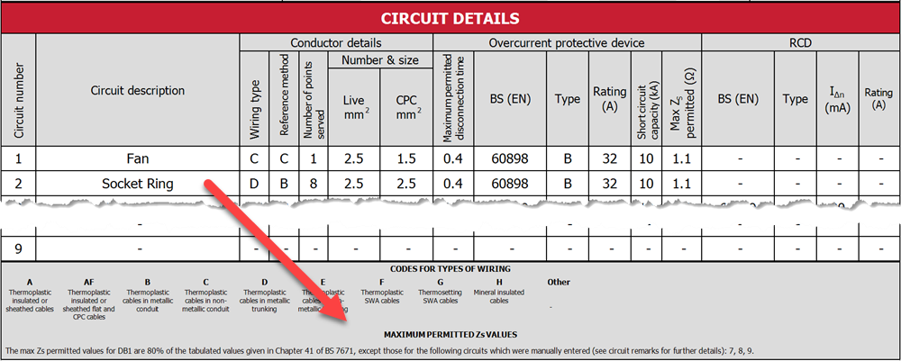 PDF showing the max Zs multiplier