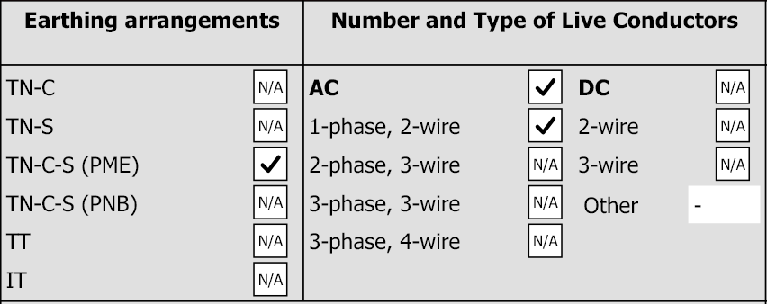 Earthing arrangements and live conductors on the EICR 2026 PDF