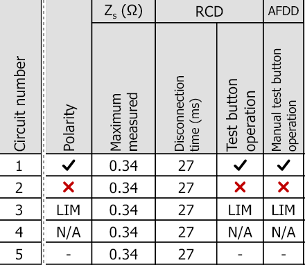 The same five circuits on the EICR 2026 PDF