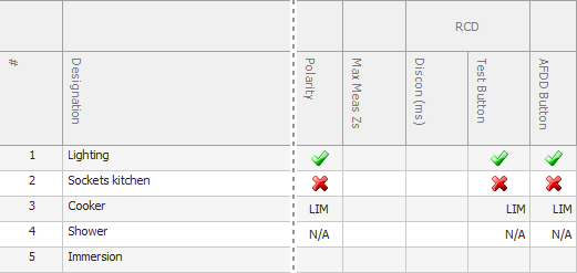 The EICR 2026 circuit schedule showing a tick, a cross, LIM and N/A