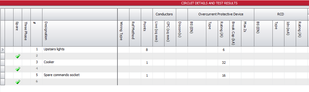 The Spare column in the circuits and test results grid
