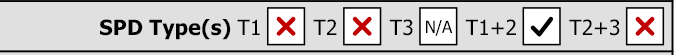 The SPD types printed on the EICR 2026 PDF